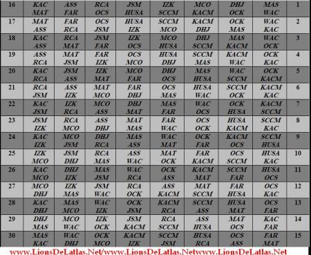 Calendrier du GNF1 2008/2009